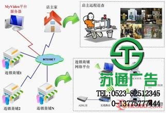 視頻監(jiān)控